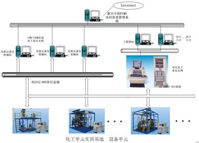 中控教仪中标内蒙古化工职业学院百万中控室建设项目